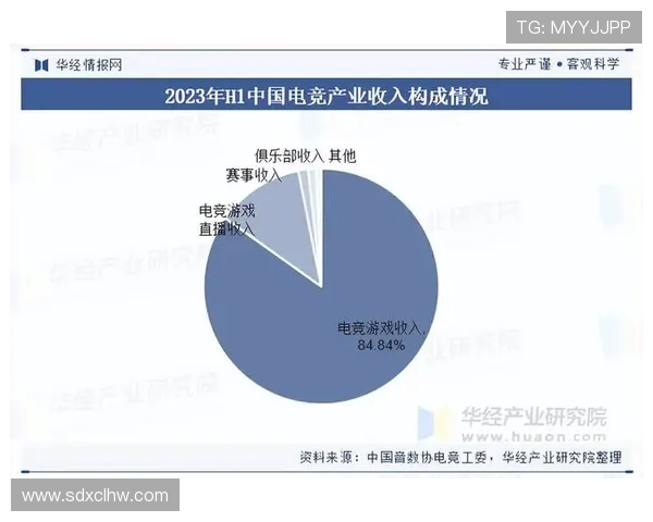 全球电竞产业崛起推动数字娱乐生态多元融合发展趋势分析