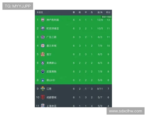 广州足球队在亚运会积分榜上以95分稳居第一名，展现强劲实力